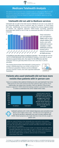 assignment of benefit medicare telehealth