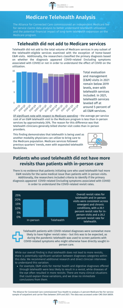 Medicare Telehealth Analysis - Alliance for Connected Care